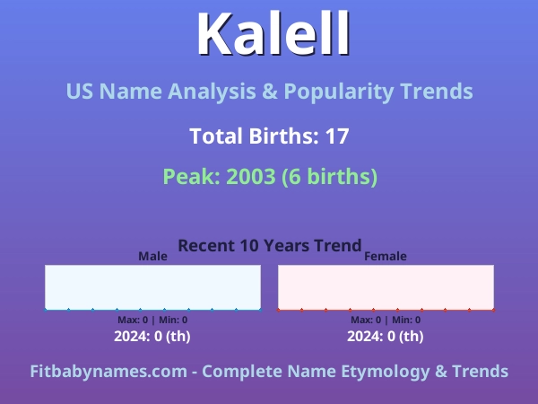 Infographic: Kalell name meaning, origin, and popularity trends in the United States (US baby name analysis chart)