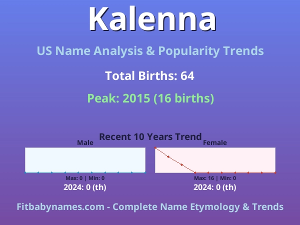 Infographic: Kalenna name meaning, origin, and popularity trends in the United States (US baby name analysis chart)