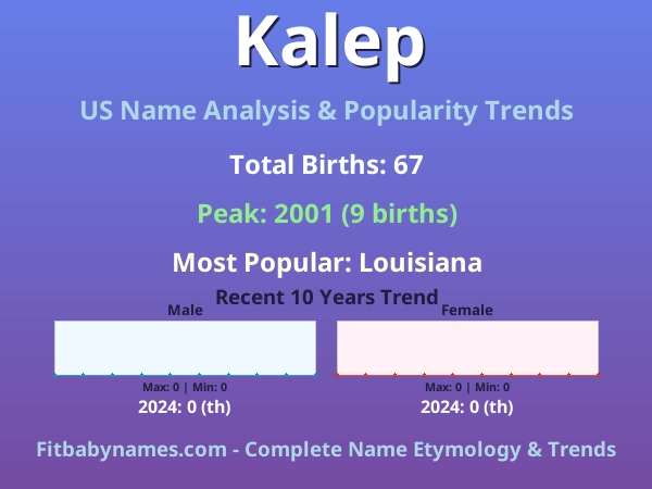 Infographic: Kalep name meaning, origin, and popularity trends in the United States (US baby name analysis chart)