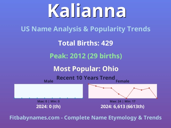Infographic: Kalianna name meaning, origin, and popularity trends in the United States (US baby name analysis chart)