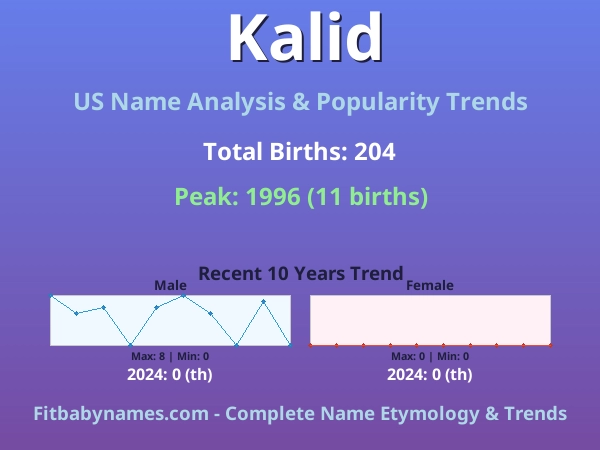Infographic: Kalid name meaning, origin, and popularity trends in the United States (US baby name analysis chart)