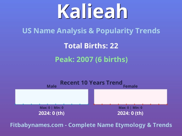 Infographic: Kalieah name meaning, origin, and popularity trends in the United States (US baby name analysis chart)