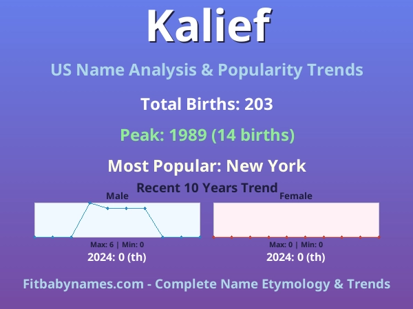 Infographic: Kalief name meaning, origin, and popularity trends in the United States (US baby name analysis chart)