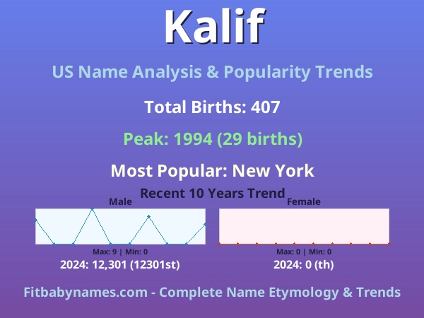Infographic: Kalif name meaning, origin, and popularity trends in the United States (US baby name analysis chart)