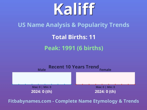 Infographic: Kaliff name meaning, origin, and popularity trends in the United States (US baby name analysis chart)