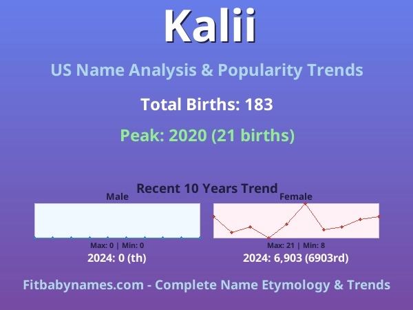 Infographic: Kalii name meaning, origin, and popularity trends in the United States (US baby name analysis chart)