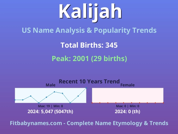 Infographic: Kalijah name meaning, origin, and popularity trends in the United States (US baby name analysis chart)