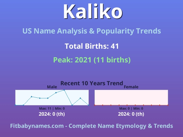 Infographic: Kaliko name meaning, origin, and popularity trends in the United States (US baby name analysis chart)