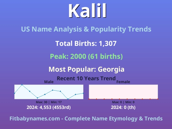 Infographic: Kalil name meaning, origin, and popularity trends in the United States (US baby name analysis chart)