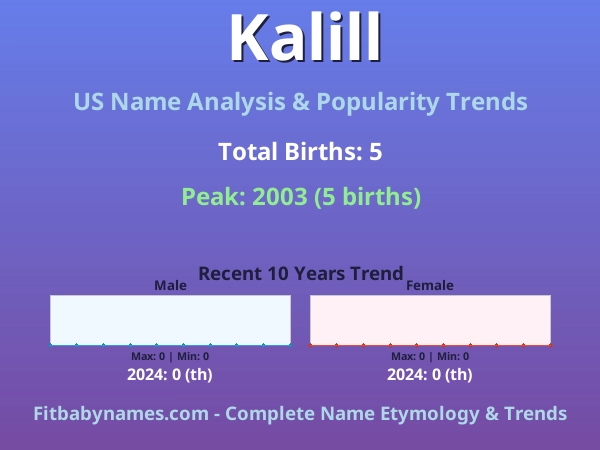 Infographic: Kalill name meaning, origin, and popularity trends in the United States (US baby name analysis chart)