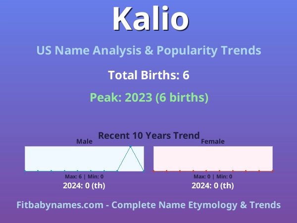 Infographic: Kalio name meaning, origin, and popularity trends in the United States (US baby name analysis chart)