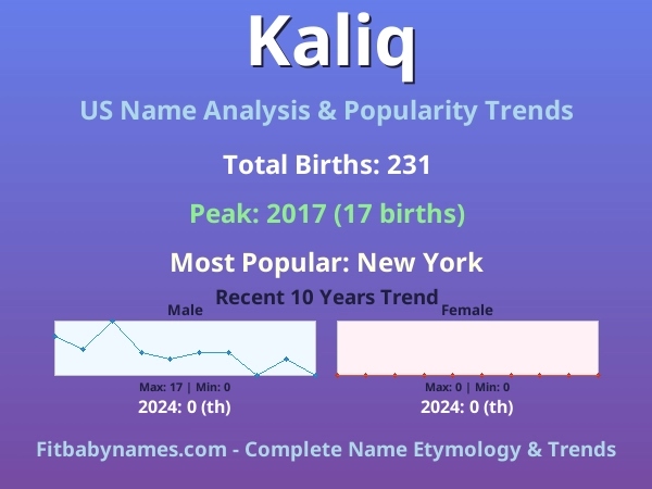 Infographic: Kaliq name meaning, origin, and popularity trends in the United States (US baby name analysis chart)