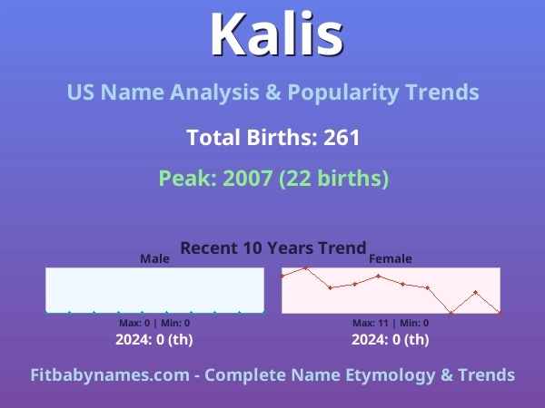 Infographic: Kalis name meaning, origin, and popularity trends in the United States (US baby name analysis chart)