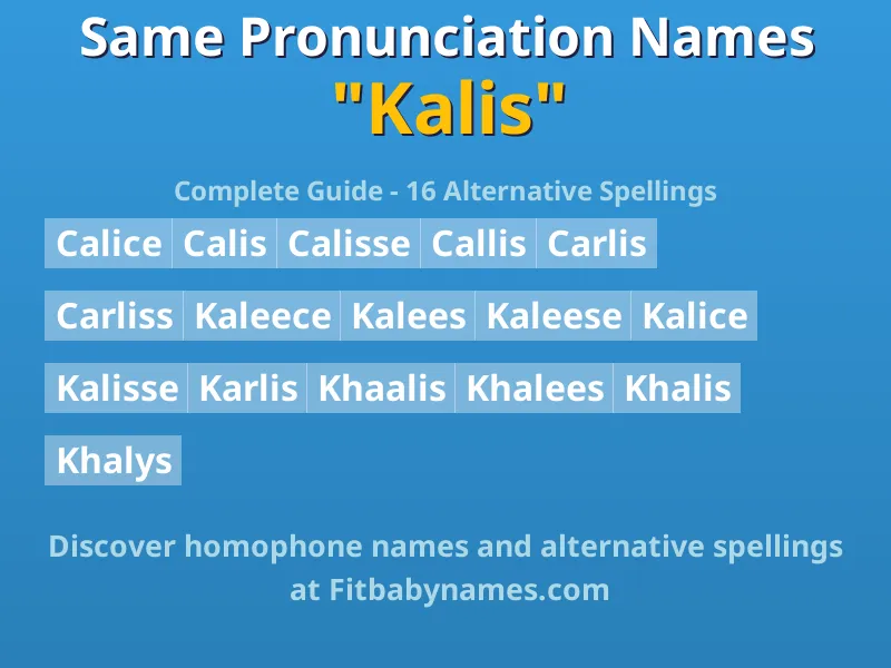 Infographic: Kalis same pronunciation names, similar names, and homophone names