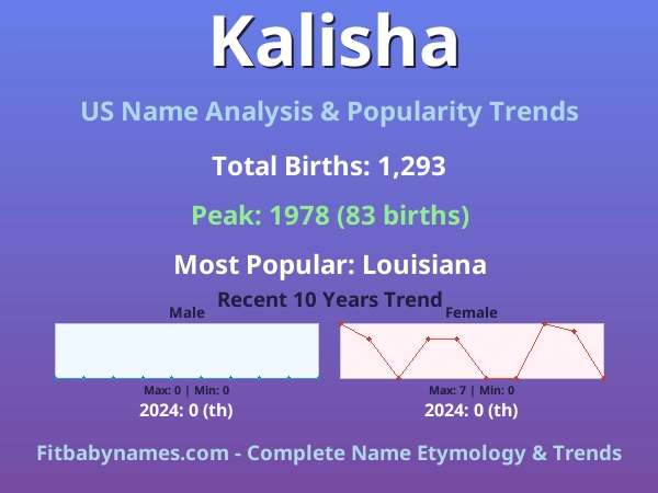 Infographic: Kalisha name meaning, origin, and popularity trends in the United States (US baby name analysis chart)