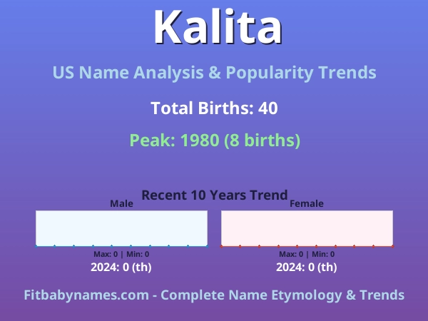 Infographic: Kalita name meaning, origin, and popularity trends in the United States (US baby name analysis chart)
