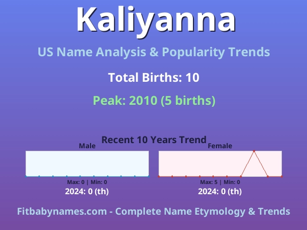 Infographic: Kaliyanna name meaning, origin, and popularity trends in the United States (US baby name analysis chart)