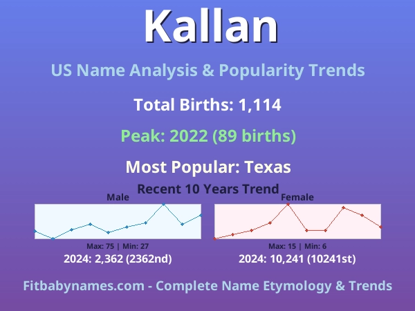 Infographic: Kallan name meaning, origin, and popularity trends in the United States (US baby name analysis chart)