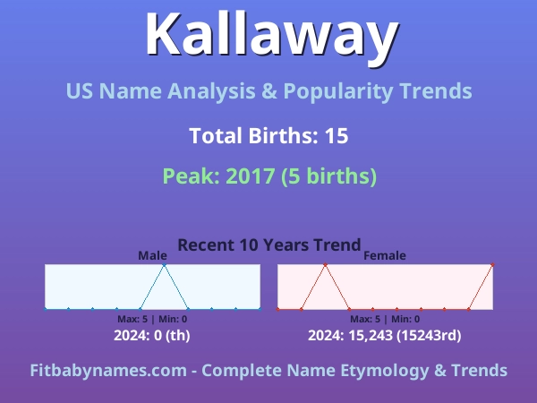 Infographic: Kallaway name meaning, origin, and popularity trends in the United States (US baby name analysis chart)