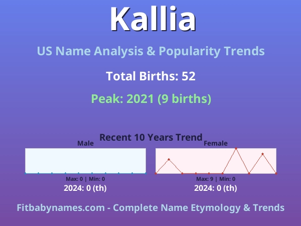 Infographic: Kallia name meaning, origin, and popularity trends in the United States (US baby name analysis chart)