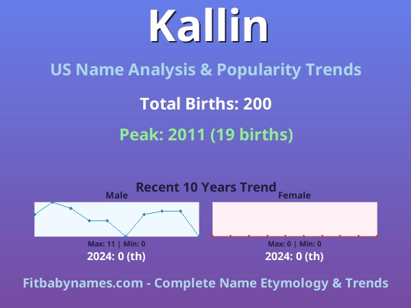 Infographic: Kallin name meaning, origin, and popularity trends in the United States (US baby name analysis chart)