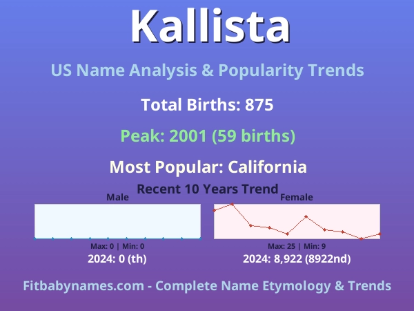 Infographic: Kallista name meaning, origin, and popularity trends in the United States (US baby name analysis chart)