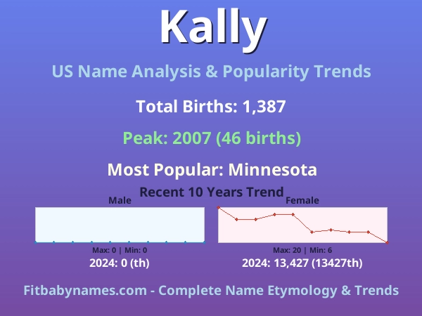Infographic: Kally name meaning, origin, and popularity trends in the United States (US baby name analysis chart)