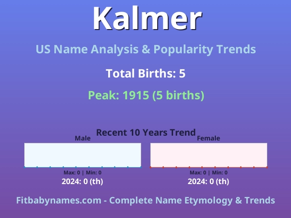 Infographic: Kalmer name meaning, origin, and popularity trends in the United States (US baby name analysis chart)
