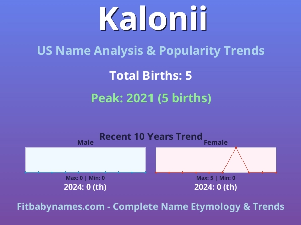Infographic: Kalonii name meaning, origin, and popularity trends in the United States (US baby name analysis chart)