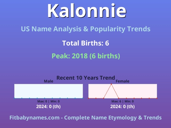Infographic: Kalonnie name meaning, origin, and popularity trends in the United States (US baby name analysis chart)