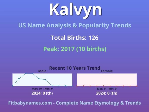 Infographic: Kalvyn name meaning, origin, and popularity trends in the United States (US baby name analysis chart)