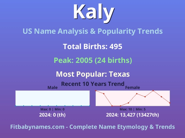 Infographic: Kaly name meaning, origin, and popularity trends in the United States (US baby name analysis chart)