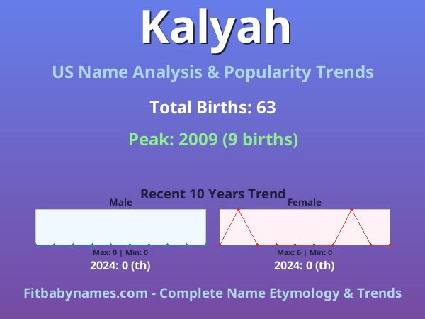 Infographic: Kalyah name meaning, origin, and popularity trends in the United States (US baby name analysis chart)