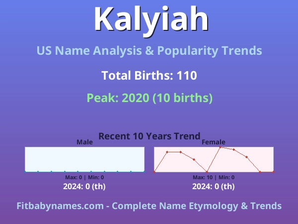 Infographic: Kalyiah name meaning, origin, and popularity trends in the United States (US baby name analysis chart)