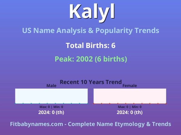 Infographic: Kalyl name meaning, origin, and popularity trends in the United States (US baby name analysis chart)