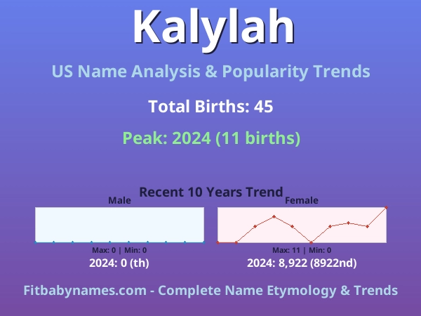 Infographic: Kalylah name meaning, origin, and popularity trends in the United States (US baby name analysis chart)