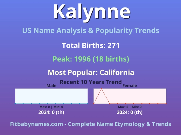 Infographic: Kalynne name meaning, origin, and popularity trends in the United States (US baby name analysis chart)