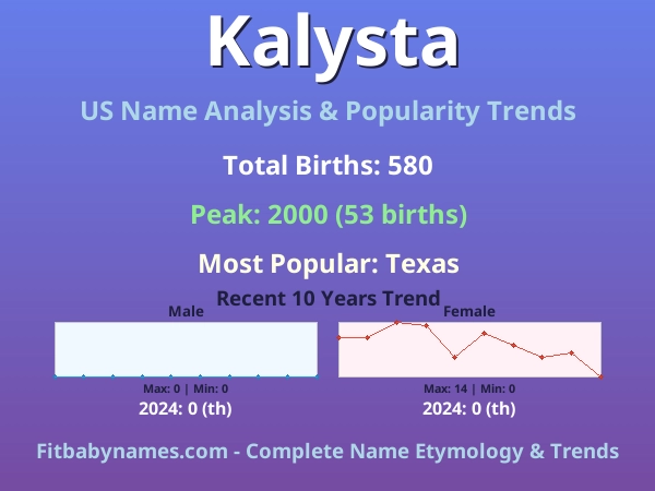 Infographic: Kalysta name meaning, origin, and popularity trends in the United States (US baby name analysis chart)