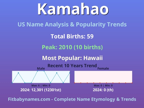 Infographic: Kamahao name meaning, origin, and popularity trends in the United States (US baby name analysis chart)