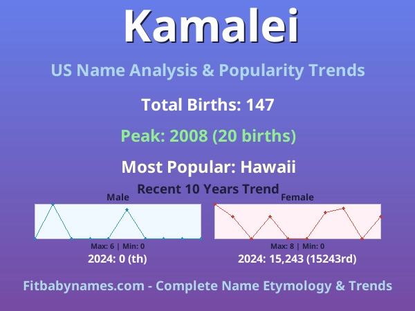 Infographic: Kamalei name meaning, origin, and popularity trends in the United States (US baby name analysis chart)