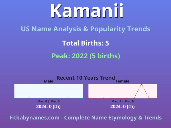 Infographic: Kamanii name meaning, origin, and popularity trends in the United States (US baby name analysis chart)