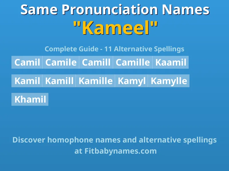 Infographic: Kameel same pronunciation names, similar names, and homophone names