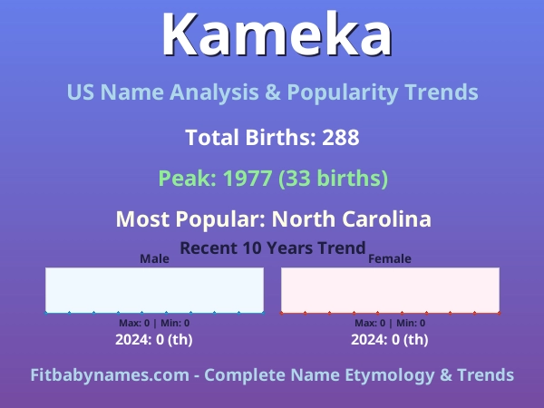 Infographic: Kameka name meaning, origin, and popularity trends in the United States (US baby name analysis chart)