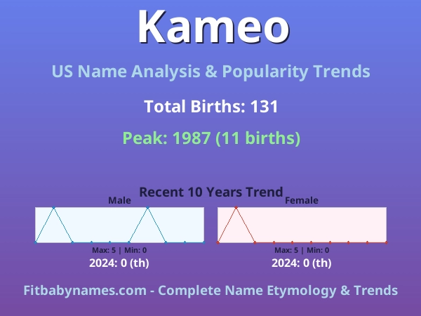 Infographic: Kameo name meaning, origin, and popularity trends in the United States (US baby name analysis chart)