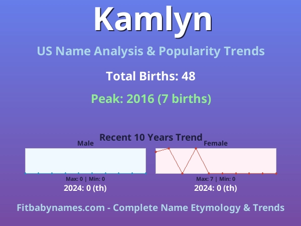 Infographic: Kamlyn name meaning, origin, and popularity trends in the United States (US baby name analysis chart)