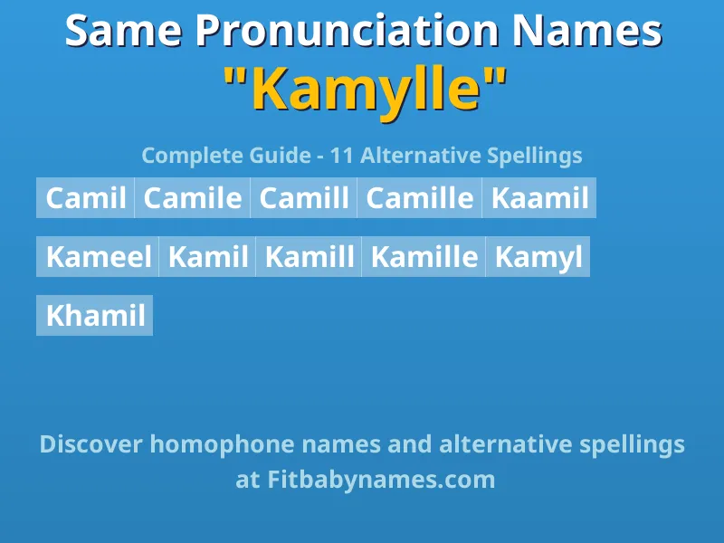 Infographic: Kamylle same pronunciation names, similar names, and homophone names