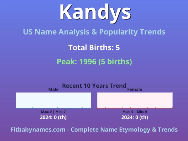 Infographic: Kandys name meaning, origin, and popularity trends in the United States (US baby name analysis chart)