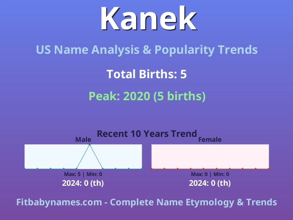 Infographic: Kanek name meaning, origin, and popularity trends in the United States (US baby name analysis chart)