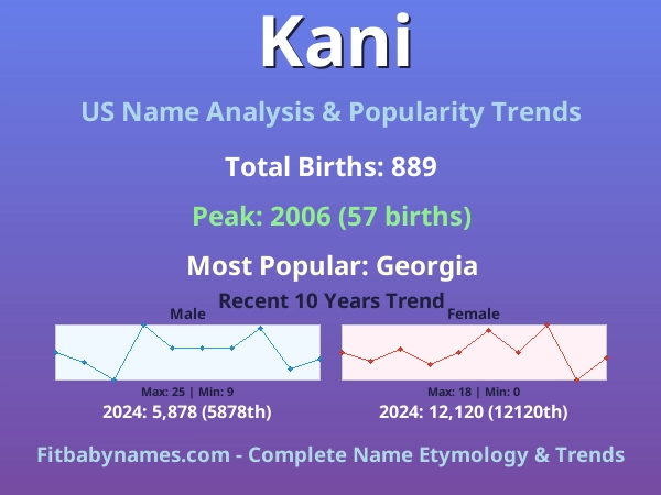 Infographic: Kani name meaning, origin, and popularity trends in the United States (US baby name analysis chart)