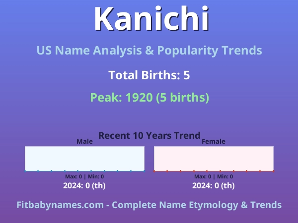 Infographic: Kanichi name meaning, origin, and popularity trends in the United States (US baby name analysis chart)